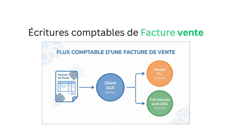 Ecritures comptable de facture vente